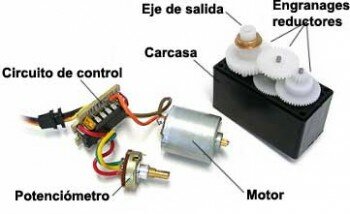 esquema servo rc 350x214 El servomotor en radiocontrol